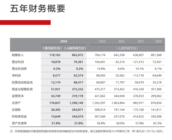证券配资炒股开户网站 财报解读| 华为销售收入8621亿，“根生态”布局释放什么信号？
